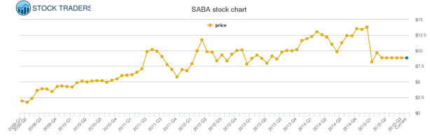SABA_STOCK